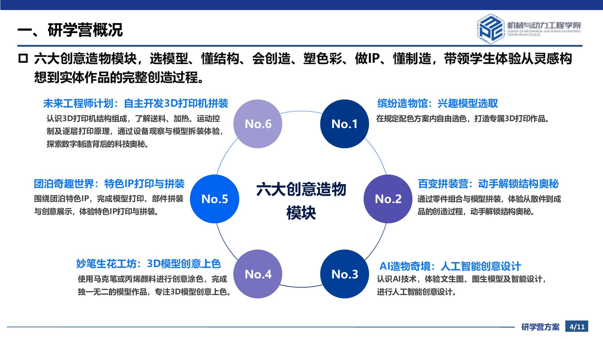 研学营六大创意造物模块总览